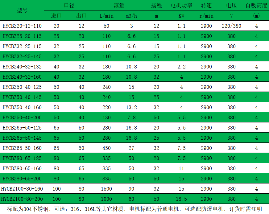 HYCBZ不锈钢自吸黄色网站麻豆性能参数表