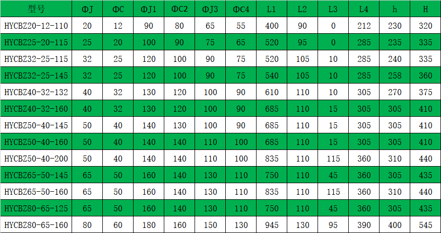 HYCBZ不锈钢自吸黄色网站麻豆安装参数表