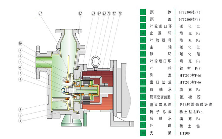 HYCZF衬氟自吸黄色网站麻豆产品结构