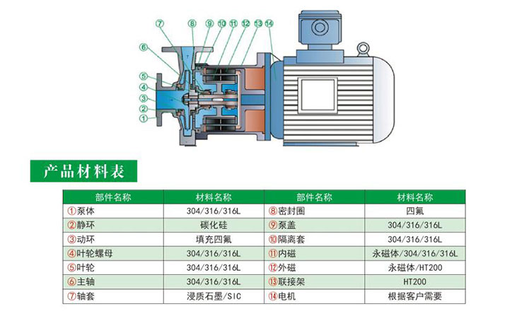 HYCQ轻型不锈钢黄色网站麻豆结构图