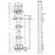 LY长轴液下泵结构特点有哪些