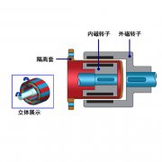 为什么黄色网站麻豆不能空转